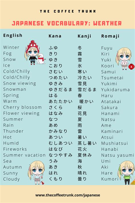 japanese. porn|Learn Japanese with Free Vocabulary Lists 